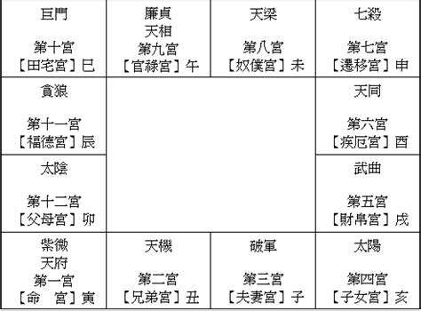 紫微斗數天同|天同:簡介,特點,主星獨座,雙星同宮,釋義,歷史之星,計算。